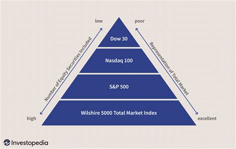 total market index.